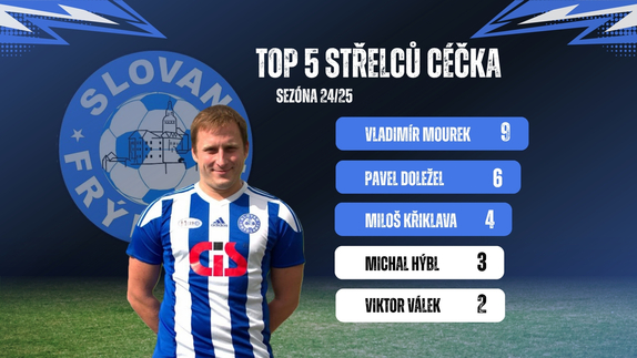 TOP 5 C - 24/25